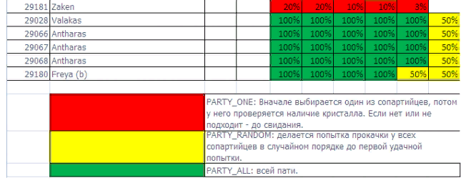 Са high five. Таблица прокачки са л2 хф. Таблица прокачки са ла2. Прокачка sa High Five. Прокачка са хф таблица.